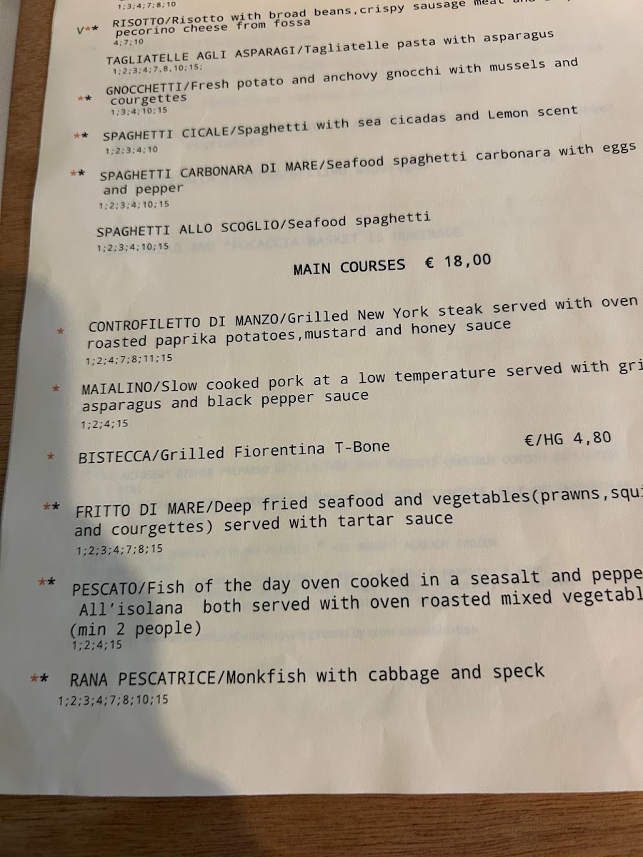 Menu - La Conca Pizzeria photo 9